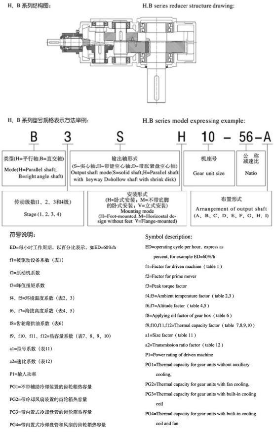 H、B系列標(biāo)準(zhǔn)工業(yè)齒輪箱